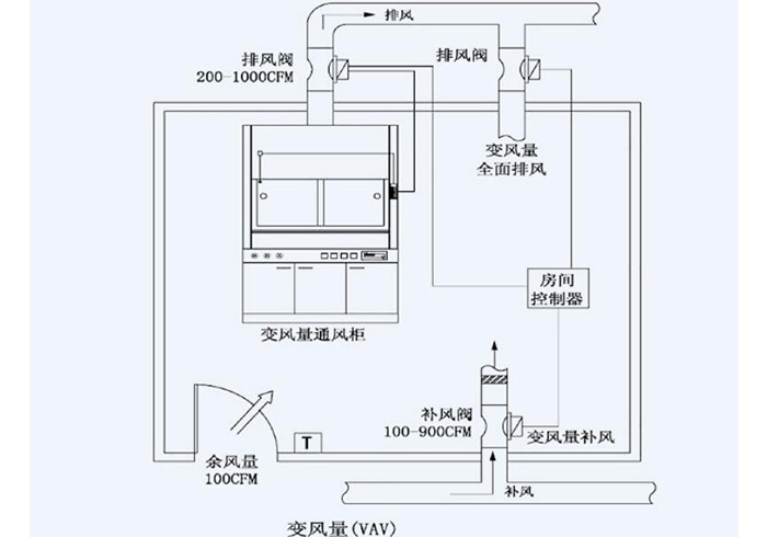 VAV变风量系统--1.jpg VAV变风量系统--1.jpg