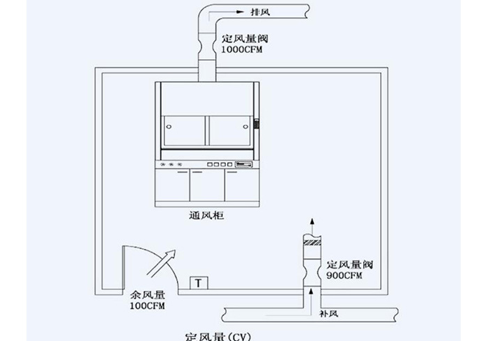 定风量控制系统---1.jpg 定风量控制系统---1.jpg