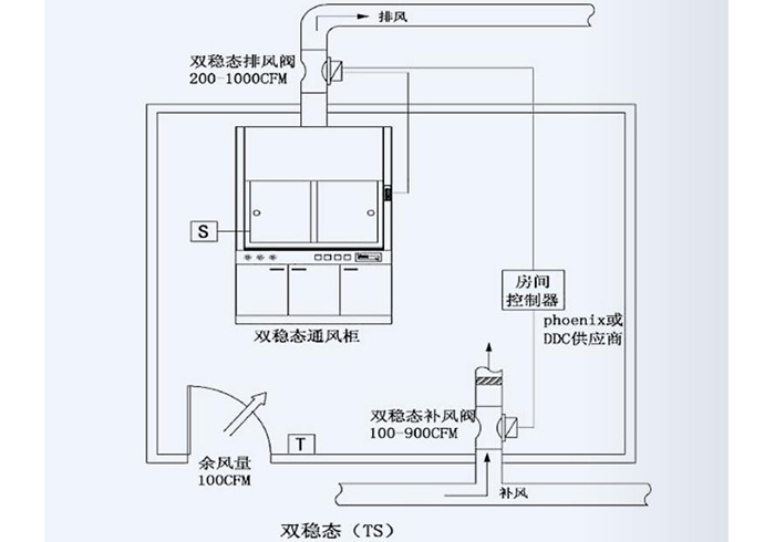 双稳态控制系统---1.jpg 双稳态控制系统---1.jpg