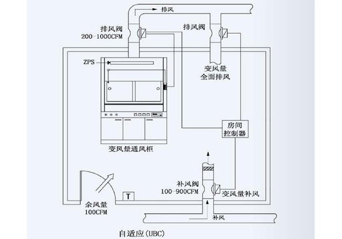 UBC自适应系统---1.jpg