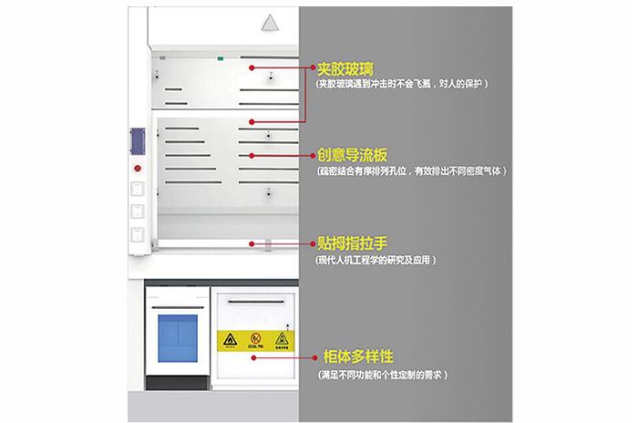 VAV新工艺高压热圈树脂版通风柜1--1.jpg