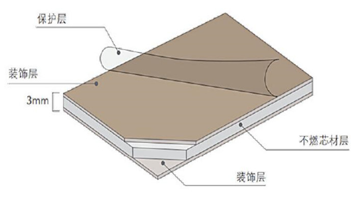 爱克强化不燃板.jpg